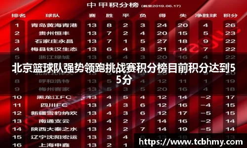 北京篮球队强势领跑挑战赛积分榜目前积分达到55分